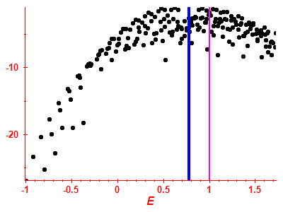 Strength function log